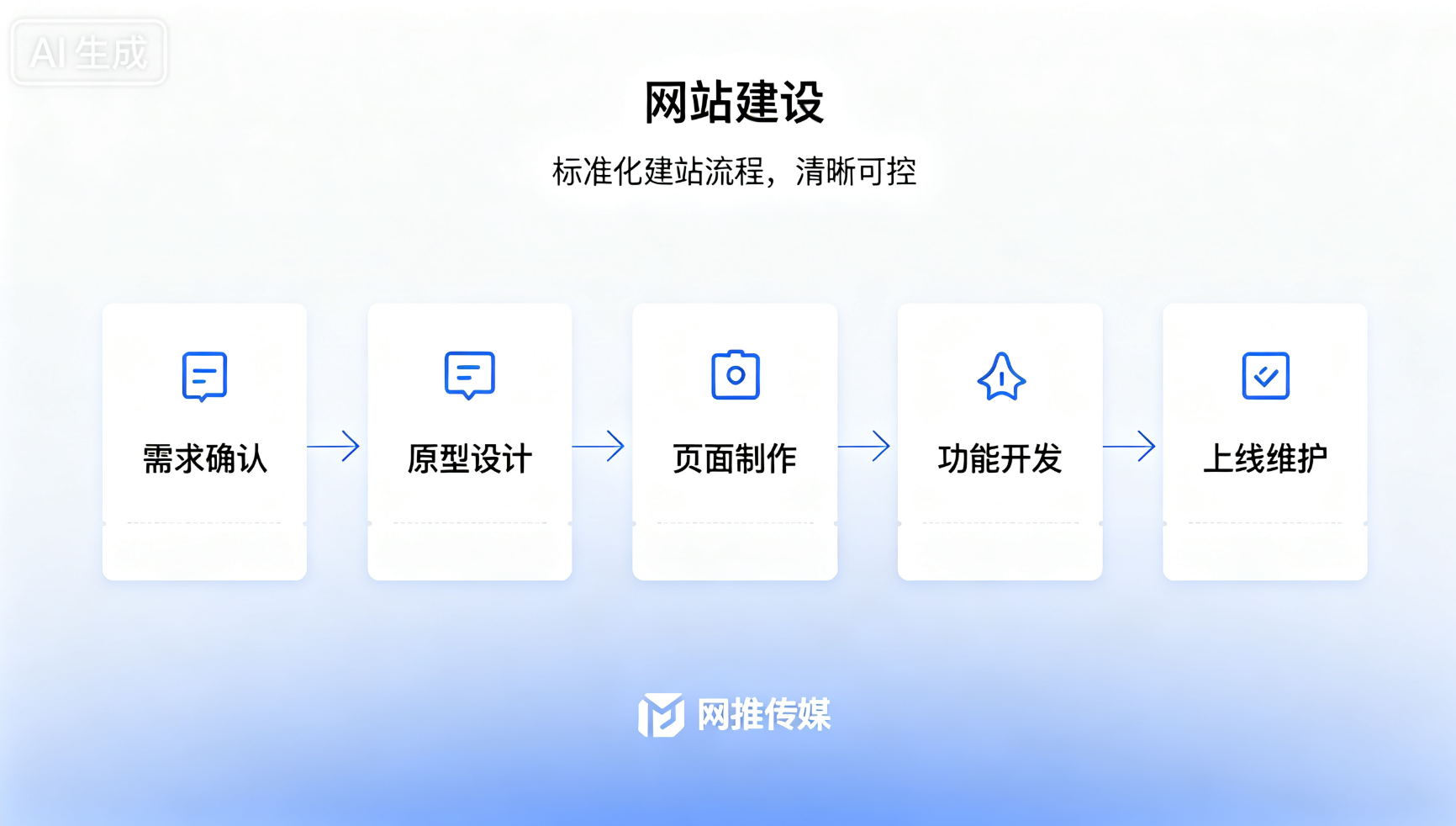 网站建设项目案例展示截图